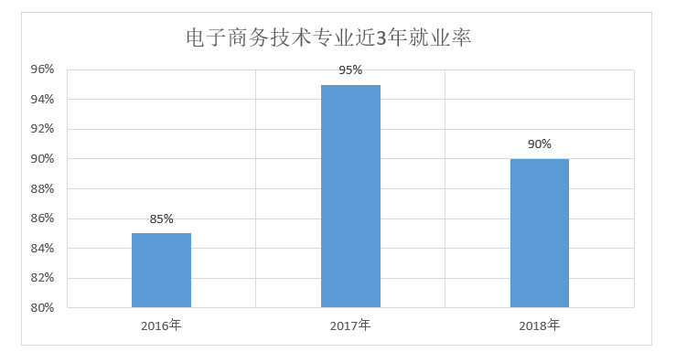 粤商建设集团好不好_网站建设代理商_建设b2c商城网站定