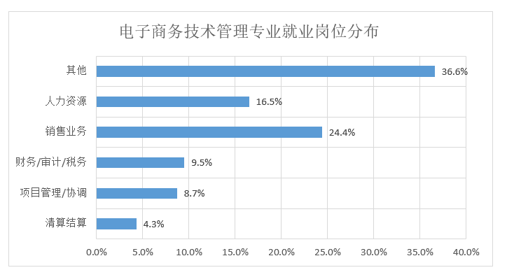 就业浙江大学工程软件专业好吗_浙江大学软件工程就业前景_浙江大学软件工程就业