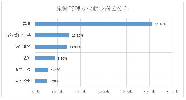 喜欢追星学什么专业_喜欢影视方面的学什么专业_学美术的学什么专业比较好