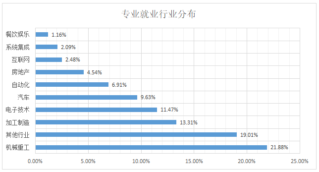 学医好还是学财经专业好_目前学什么专业比较好_学什么专业比较热门