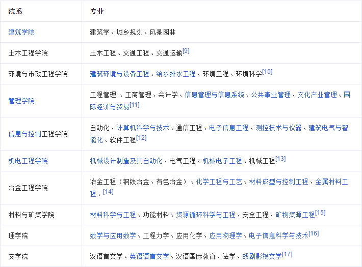 西安建筑科技大学专业介绍