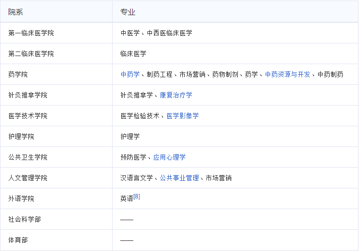 陕西中医药大学专业介绍