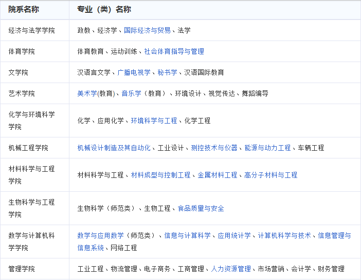 陕西理工学院 专业介绍