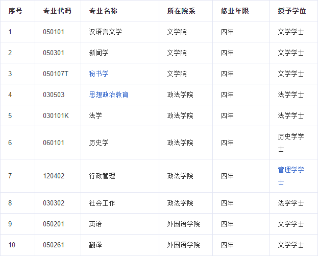 榆林学院专业介绍