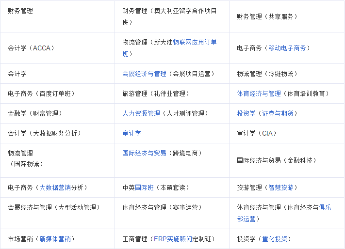 西安欧亚学院专业介绍