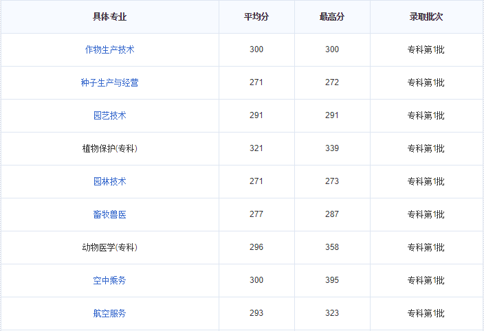 黑龙江农业职业技术学院专业介绍