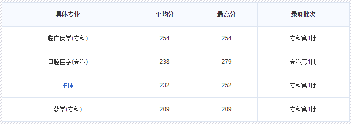 大庆医学高等专科学校专业介绍