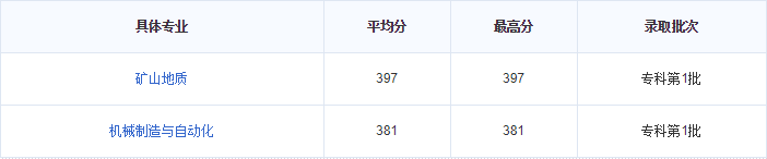 黑龙江煤炭职业技术学院专业介绍