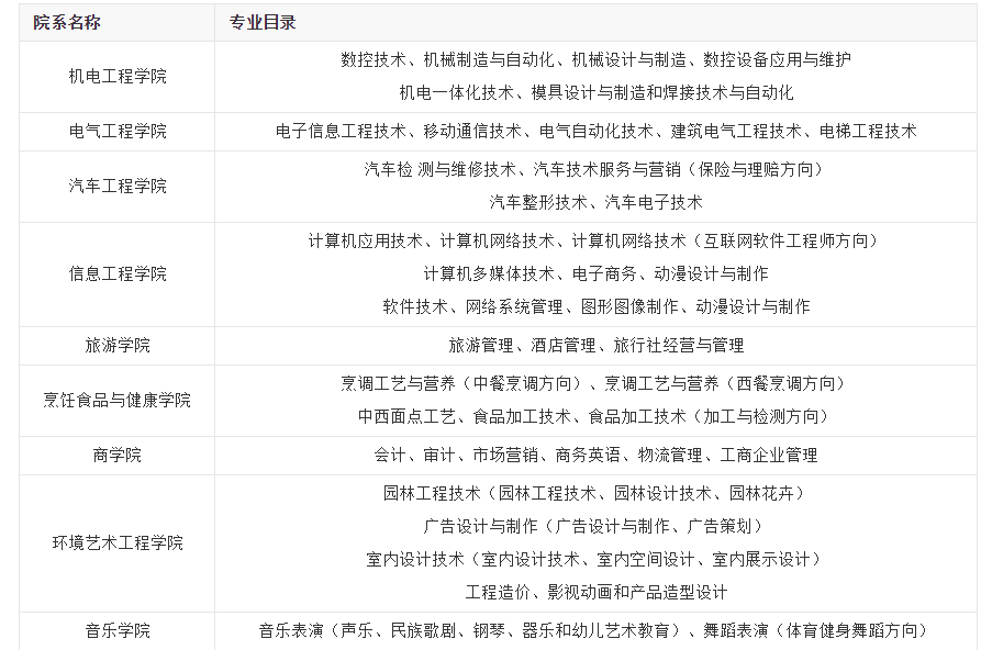 2019河南职业技术学院专业介绍