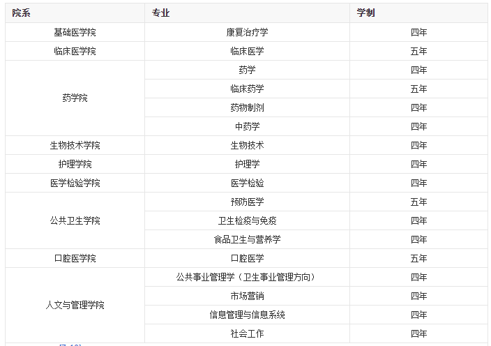 桂林医学院怎么样？桂林医学院简介