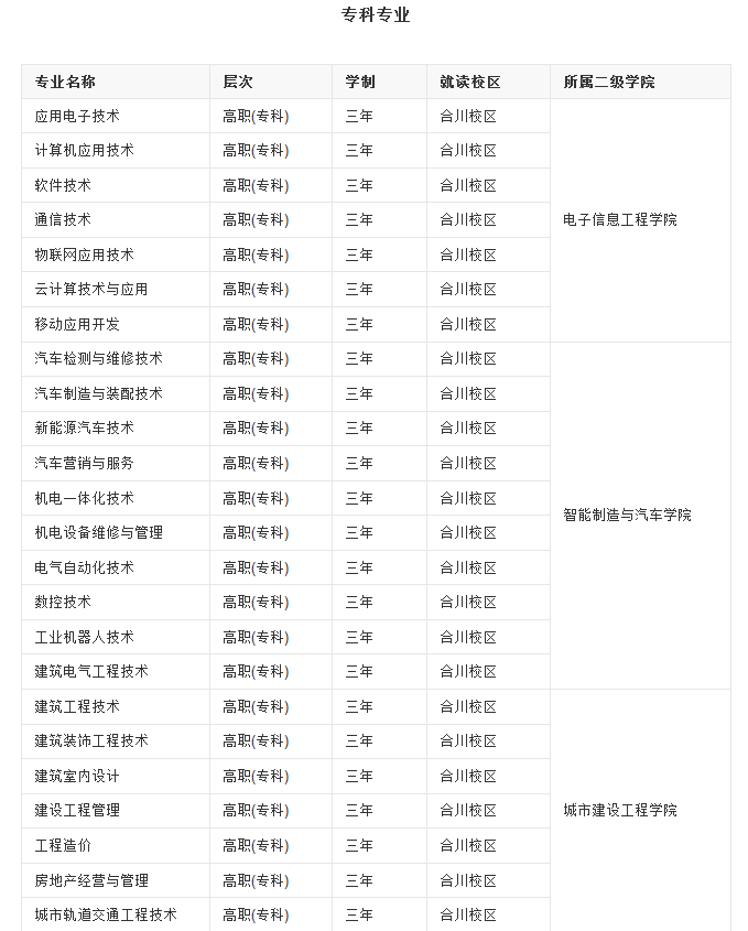 2019重庆工商职业学院专业介绍