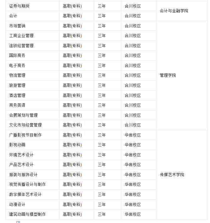 2019重庆工商职业学院专业介绍