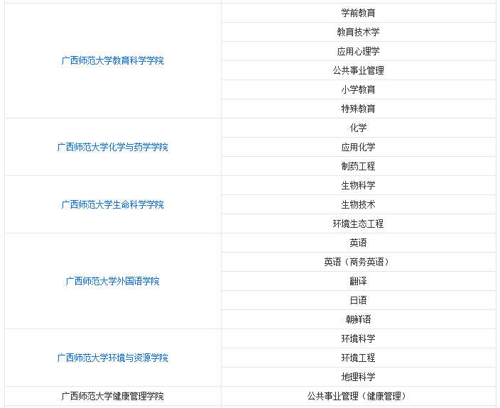 2020年广西师范大学专业介绍