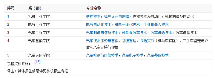 2019长春汽车工业高等专科学校专业介绍