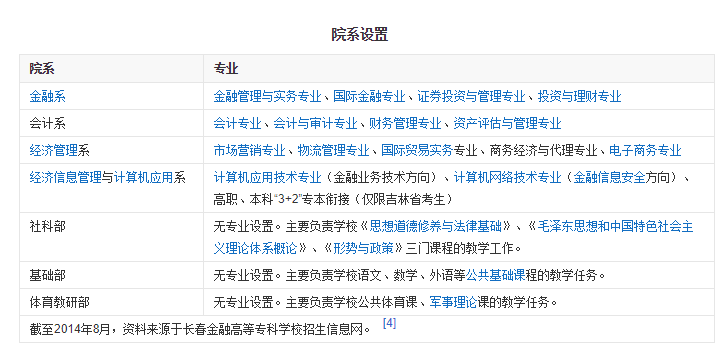 2019长春金融高等专科学校专业介绍