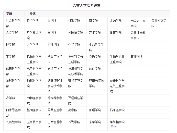 2019吉林大学专业介绍