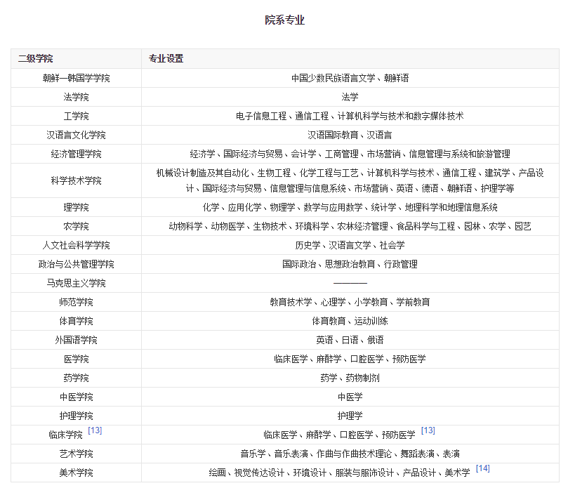 2019延边大学专业介绍