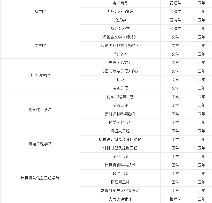 2019新乡学院专业介绍