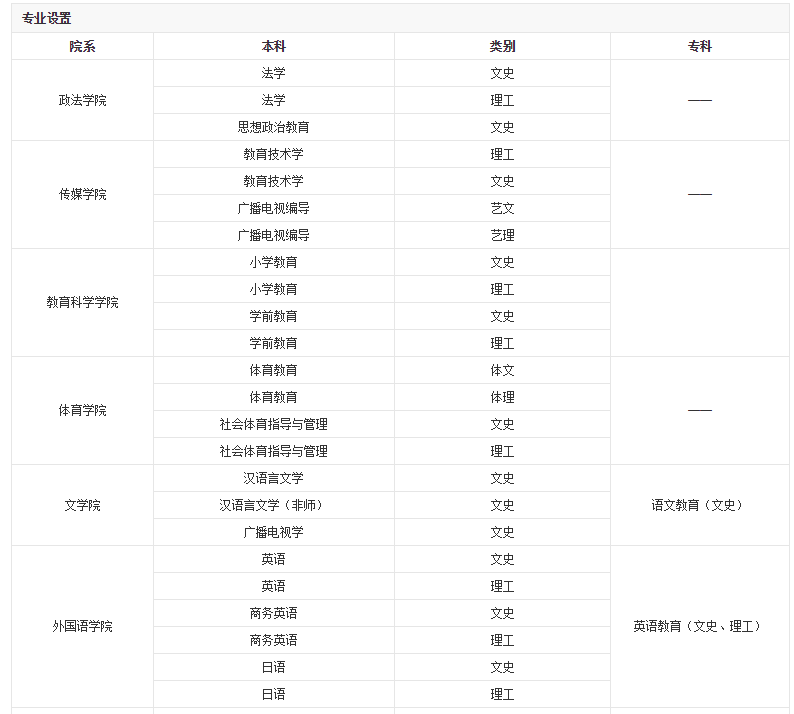 2019白城师范学院专业介绍