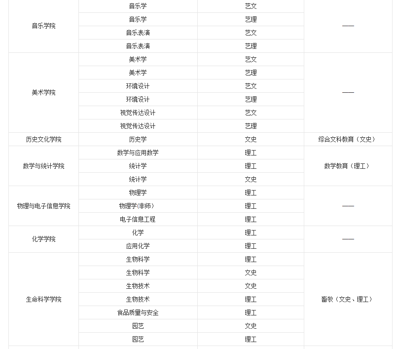 2019白城师范学院专业介绍