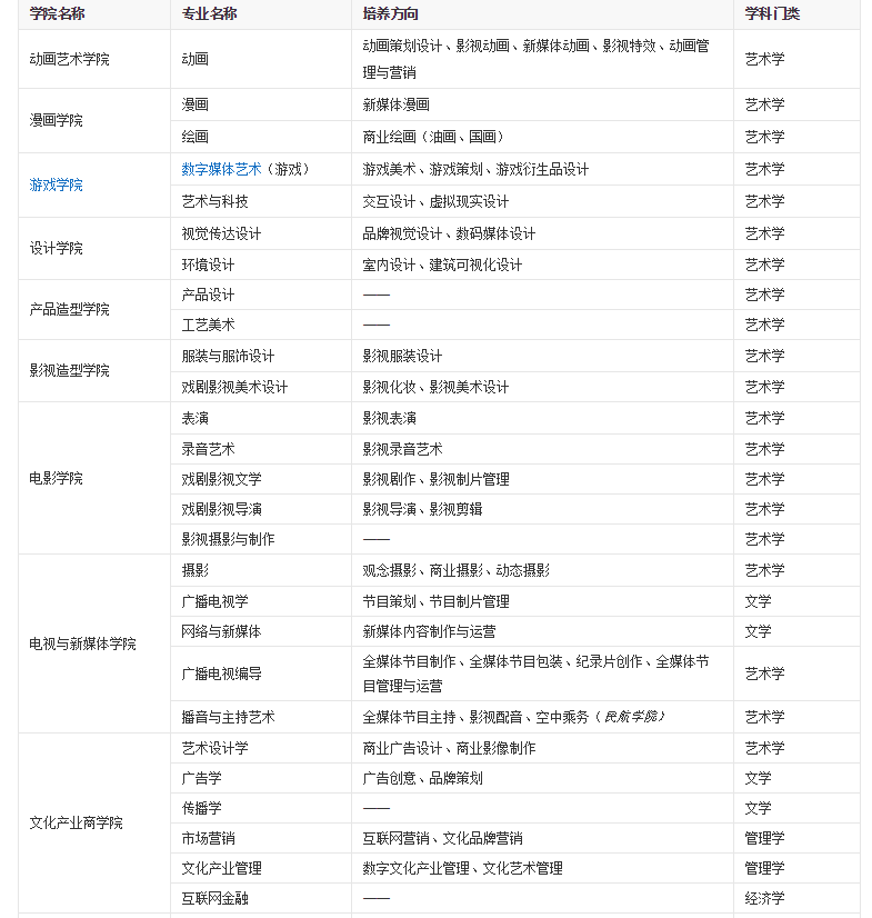 2019吉林动画学院专业介绍