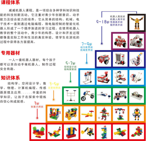 自考培训资讯   宝安乐高积木小孩培训学校深圳机器人编程课程介绍