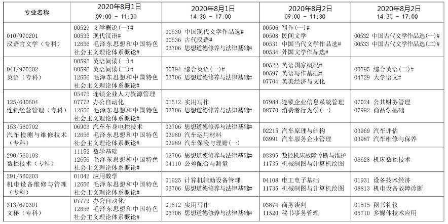 2020上半年辽宁本溪自学考试时间安排：8月1日至2日