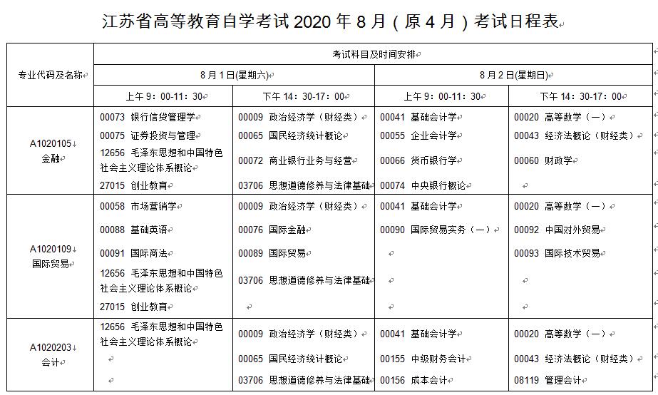 2020年4月江苏淮安自学考试时间安排：8月1至2日