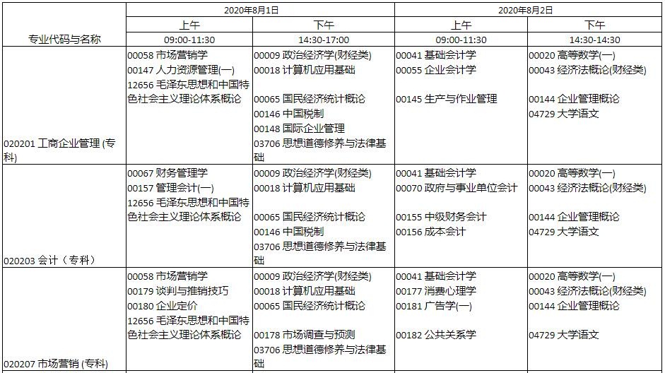 2020年8月河南许昌自考考试时间安排：8月1日至2日