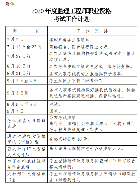 浙江2020年度一级建造师资格考试工作计划