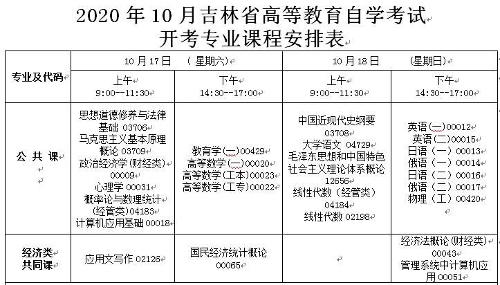 2020年10月吉林四平自学考试时间安排安排：10月17至18日