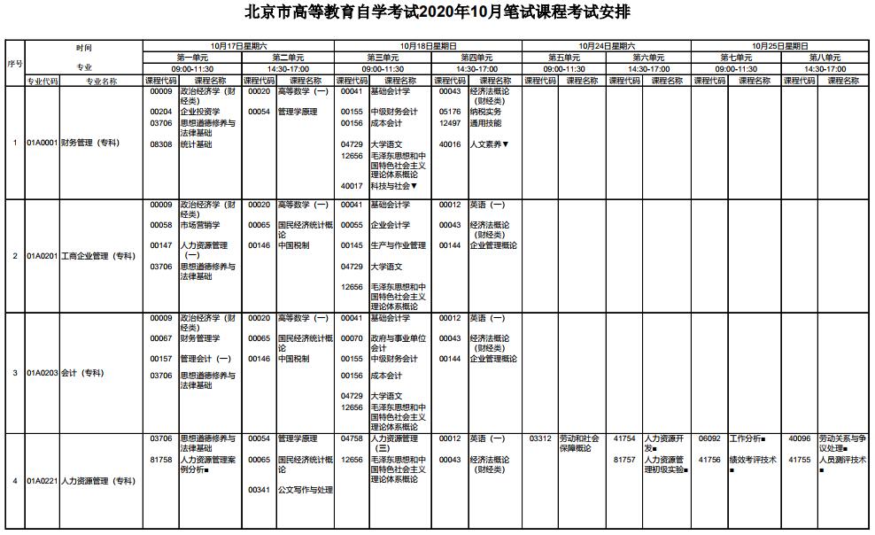 2020年10月北京昌平自学考试时间安排：10月17日-18日、24日-25日