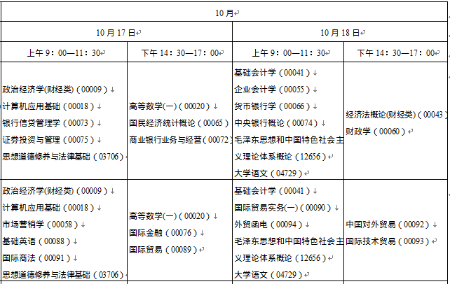 2020年10月陕西安康自学考试时间安排：10月17日至18日