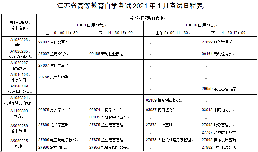 江苏苏州2021年1月自学考试时间安排：1月9日-1月10日