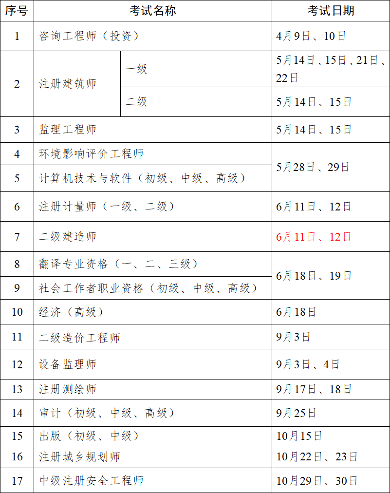 甘肃省2022年度专业技术人员职业资格考试工作计划