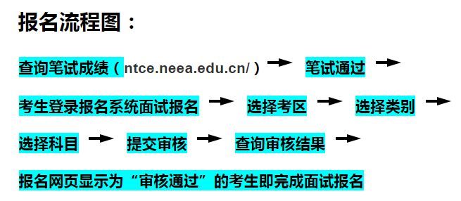 上海市2022年上半年中小学教师资格（面试）报名流程