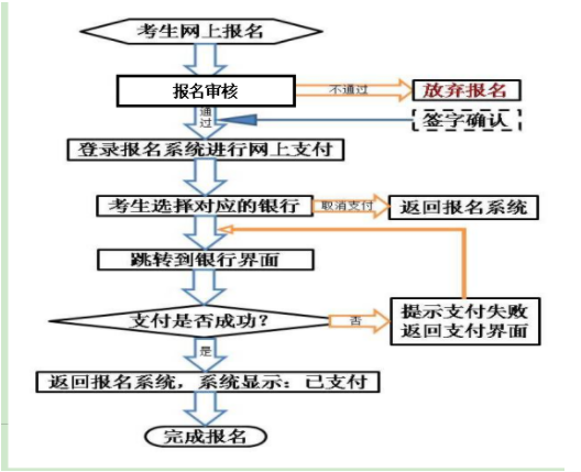 甘肅中小學教師資格面試網報在線支付流程圖