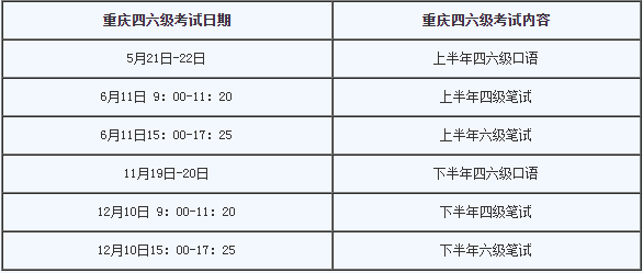 2022年重庆6月英语六级考试具体时间