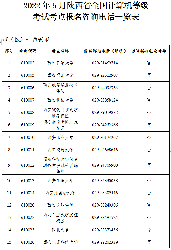 2022年5月陕西省全国计算机等级考试考点报名咨询电话一览表