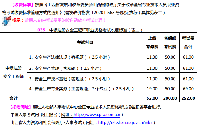 山西2022中级安全师报名收费标准