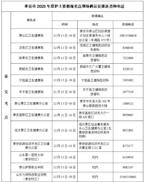 泰安市2023年度护士资格报名点现场确认安排及咨询电话