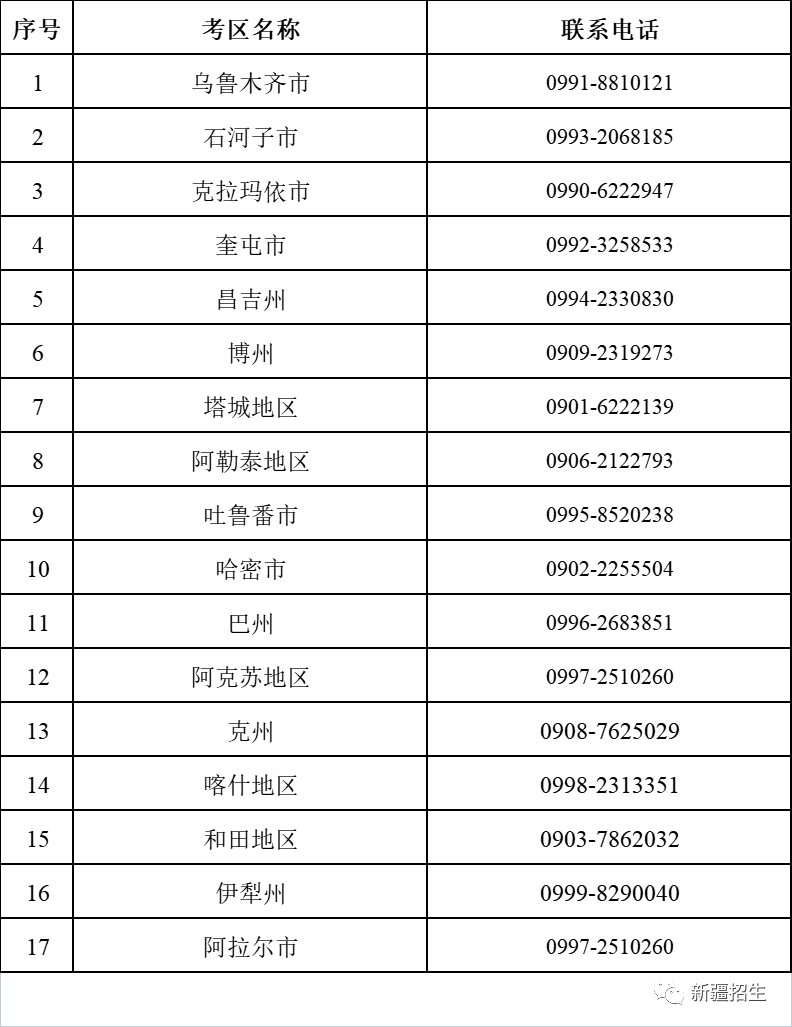 新疆2023教资笔试报名各地联系电话