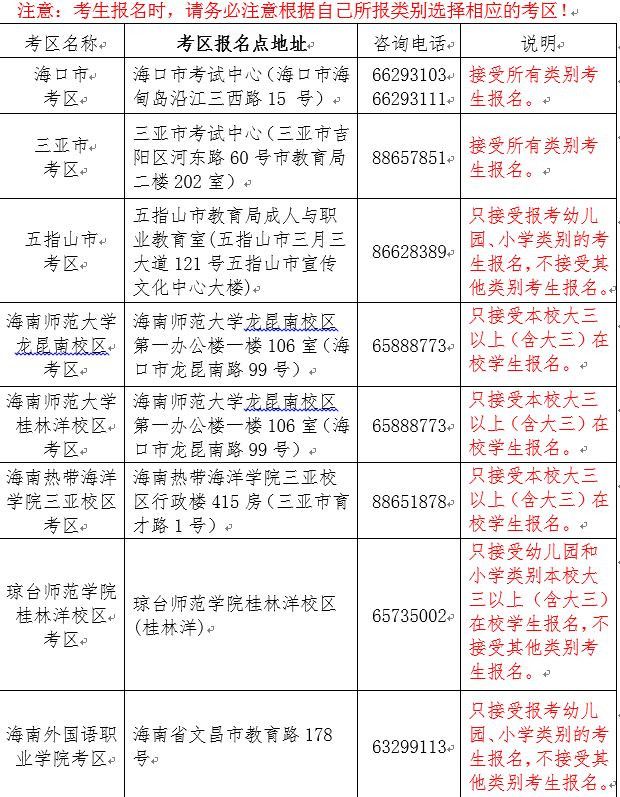 海南2023教师资格笔试各考区的联系方式