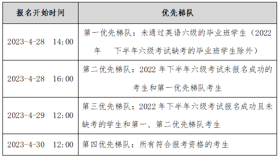 南昌大学2023年上半年英语四、六级考试报名时间先后顺序