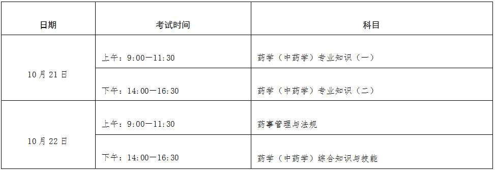 2023年执业药师考试时间宁夏