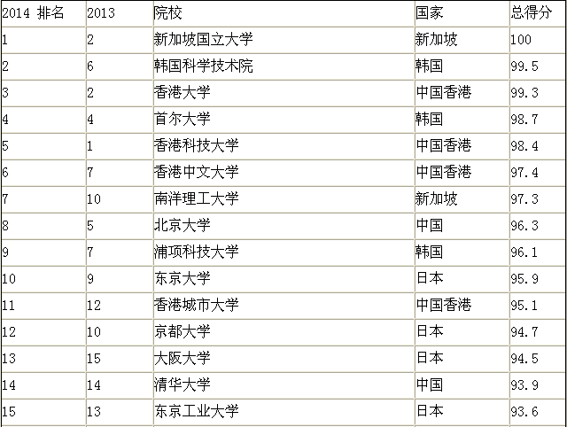 芝加哥地区大学_芝加哥的大学_芝加哥有哪些大学