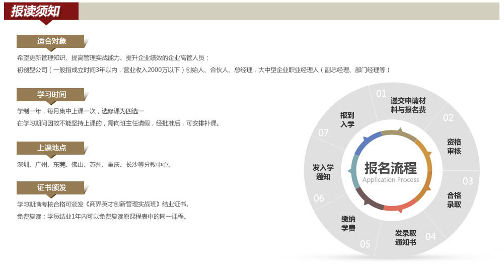 报读须知