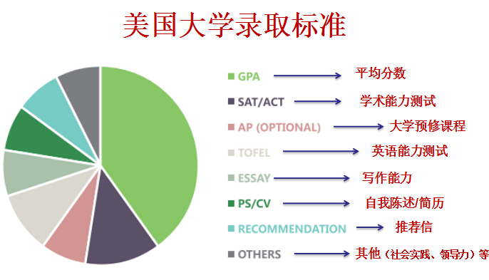 美国橡树山学校深圳康桥书院