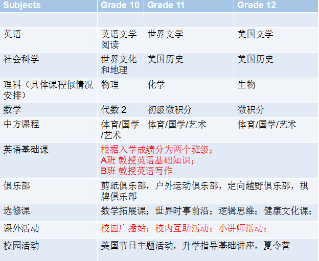 美国橡树山学校深圳康桥书院