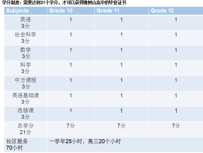 美国橡树山学校深圳康桥书院